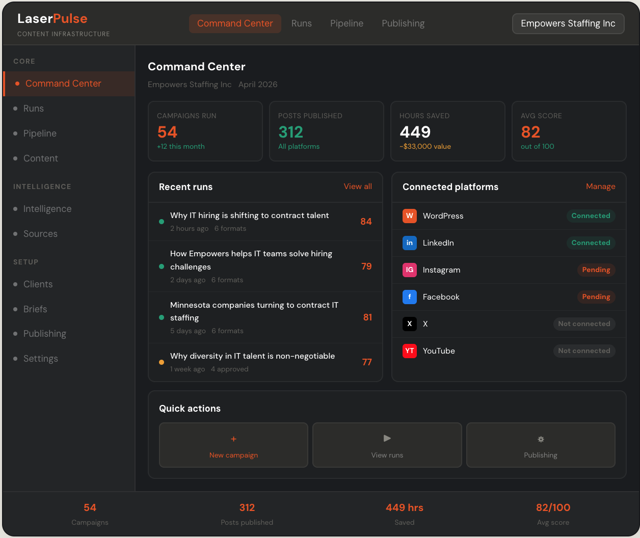 LaserPulse Command Center dashboard preview.