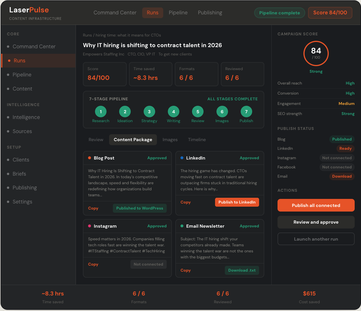 LaserPulse content package pipeline preview with stages and publishing panel.